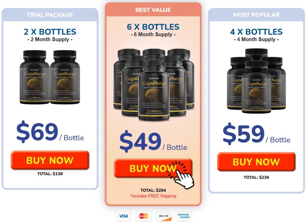 Buy CogniSurge Online